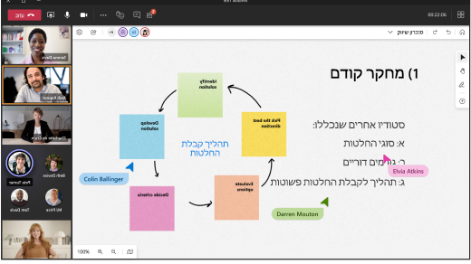 Microsoft Whiteboard מקל עליך לשתף רעיונות ולשתף פעולה עם כולם בפגישה Microsoft Teams. 