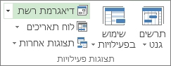 תמונה של לחצן 'דיאגרמת רשת' בכרטיסיה 'תצוגה'.