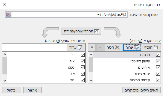 בתיבת הדו-שיח בחירת מקור נתונים