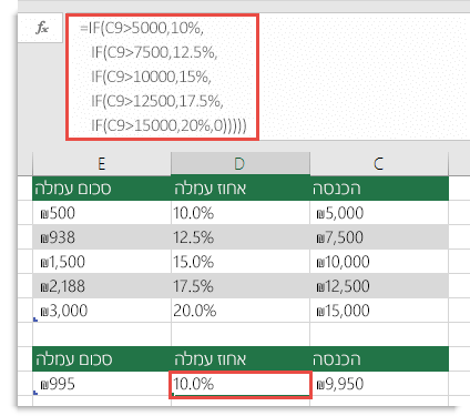 הנוסחה ב- D9 אינה תקינה ‎=IF(C9>5000,10%,IF(C9>7500,12.5%,IF(C9>10000,15%,IF(C9>12500,17.5%,IF(C9>15000,20%,0)))))‎