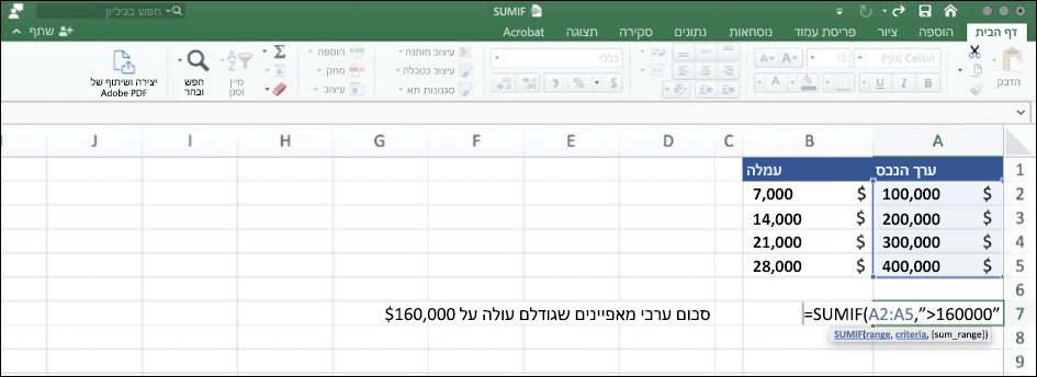 צילום מסך של נתוני Excel המשתמשים בפונקציה SUMIF