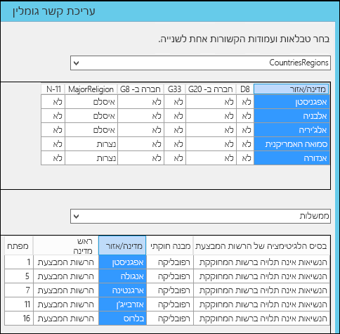 Power Pivot - תיבת הדו-שיח 'עריכת קשר גומלין משופרת'