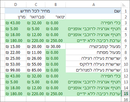 ערכים כפולים מסומנים