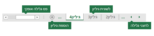 לשוניות גיליון של Excel כפי שניתן לראות בחלק התחתון של חלונית Excel