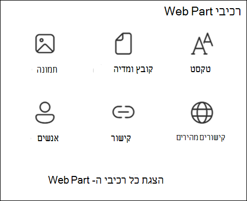 רשימת רכיבי Web Part ב'ארגז כלים'