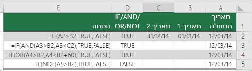 דוגמאות לשימוש בפונקציה IF עם הפונקציות  AND‏, OR ו- NOT להערכת תאריכים