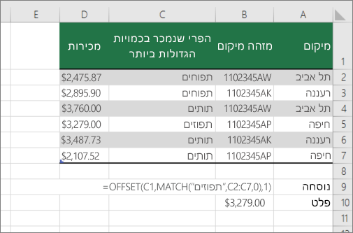 דוגמה לפונקציות OFFSET ו- MATCH