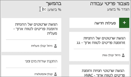 צילום מסך של לוח הפעילויות, שבו הסמן מזין את המספר 50 עבור אחוז ביצוע