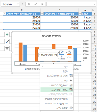 לחץ באמצעות לחצן העכבר הימני על ציר הקטגוריות ועל 'בחירת נתונים'