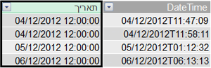 העמודה Date בטבלת העובדות