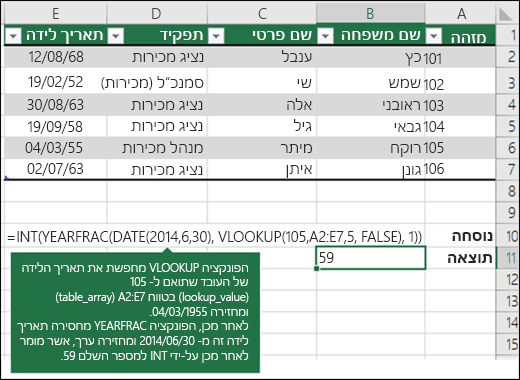 =INT(YEARFRAC(DATE(2014,6,30),VLOOKUP(105,A2:E7,5,FLASE),1))

הפונקציה VLOOKUP מחפש את תאריך הלידה של העובד המתאים ל- 109 (lookup_value) בטווח A2:E7 (table_array), ומחזירה את 04/03/1955. לאחר מכן, YEARFRAC מחסיר תאריך לידה זה מ- 2014/6/30 ומחזיר ערך, אשר מומר לאחר מכן על-ידי INY למספר השלם 59.