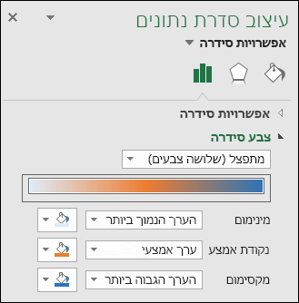 אפשרויות צבע של סידרת תרשים מפה של Excel