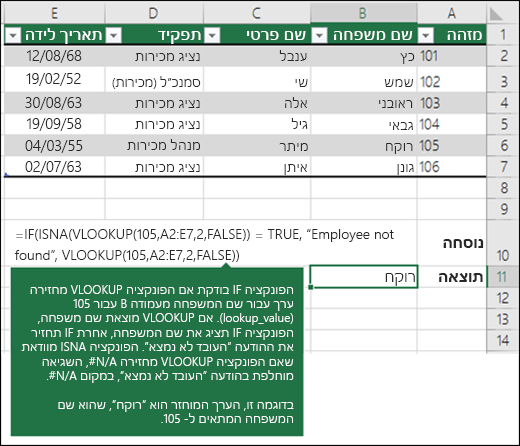 IF(ISNA(VLOOKUP(105,A2:E7,2,FLASE))=TRUE,"Employee not found",VLOOKUP(105,A2:E7,2,FALSE))

הפונקציה IF בודקת אם הפונקציה VLOOKUP מחזירה ערך עבור שם משפחה מעמודה B עבור 105 (lookup_value). אם הפונקציה VLOOKUP מוצאת שם משפחה, הפונקציה IF תציג את שם המשפחה, אחרת, הפונקציה IF מחזירה את הערך Employee not found. ISNA מבטיח שאם הפונקציה VLOOKUP מחזירה #N/A, השגיאה מוחלפת על-ידי העובד לא נמצא, במקום #N/A.



בדוגמה זו, הערך המוחזר הוא ברק, שהוא שם המשפחה התואם ל- 105.