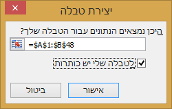 החלון 'יצירת טבלה'