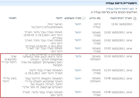 היסטוריית זרימת עבודה מציגה פעולות מבקשת השינוי