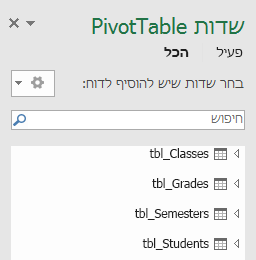 רשימת שדות של Power PivotTable