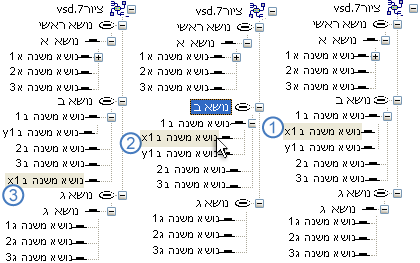 העברת נושא משנה לרמה גבוהה יותר