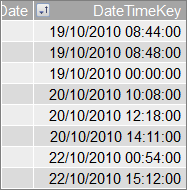 העמודה DateTimeKey