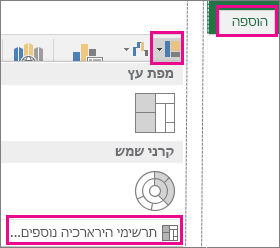 סוג תרשים קופסה ושפם בכרטיסיה 'הוספה' ב- Office 2016 עבור Windows