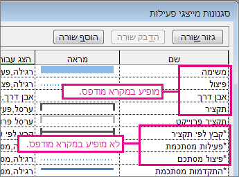 תיבת הדו-שיח של מייצג הפעילות dormat מציגה מייצגי פעילות שייכללו בהדפסה או לא