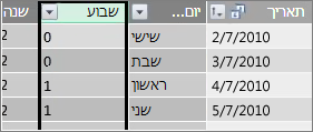 העמודה Week