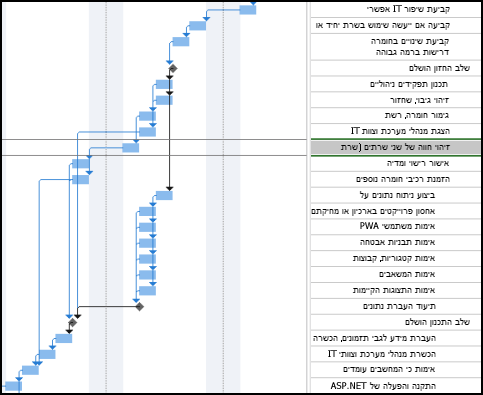 תמונה של לוח זמנים לפני נתיבי פעילות