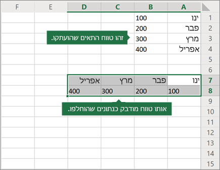 דוגמה של הדבק ביצוע חילוף