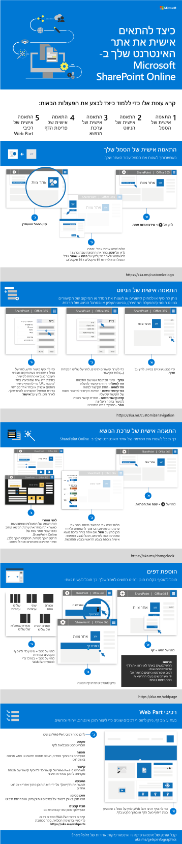 התאמה אישית של אתר SharePoint