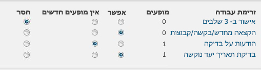 טופס בדף 'הסרת זרימות עבודה'