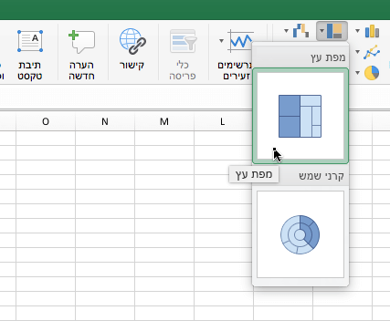 תרשים מפת עץ ברצועת הכלים