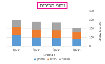 תרשים טורים מוערמים עם כותרת תרשים מעל התרשים