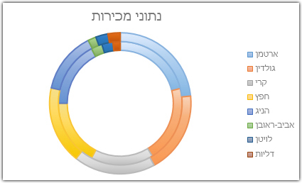 תרשים טבעת