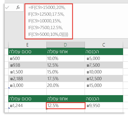 הנוסחה בתא D9 היא ‎IF(C9>15000,20%,IF(C9>12500,17.5%,IF(C9>10000,15%,IF(C9>7500,12.5%,IF(C9>5000,10%,0)))))‎