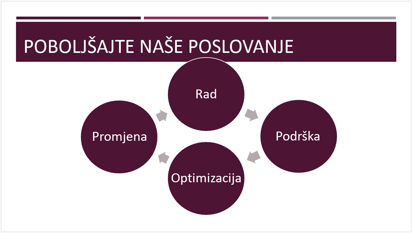 Zadana tema Dividenda