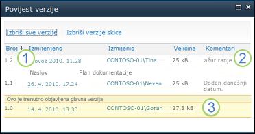 Povijest verzija u kojoj su prikazane glavne i radne verzije te komentari