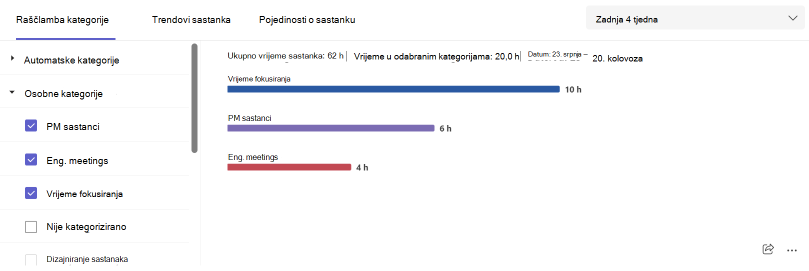 Snimka zaslona na kojoj su prikazane specifikacije kategorija sastanka