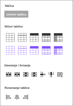 Mogućnosti umetanja tablice