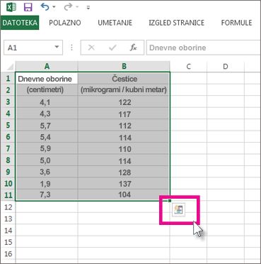 Odabrani podaci s prikazanim gumbom leće za brzu analizu