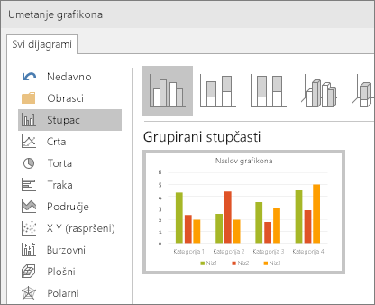 Prikaz odabira stupčastog grafikona u programu PowerPoint