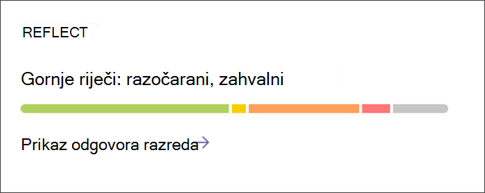 Ulazna točka za prikaz detaljnih uvida o Kontemplaciji prijava. Kartica sadrži šarenu traku koja označava proporcije različitih osjećaja koje su učenici podijelili. Odaberite karticu da biste dobili dublji uvid.