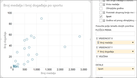 Convert Power VIew table to a scatter chart