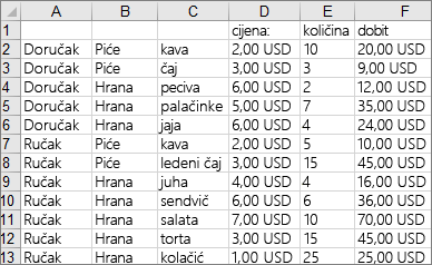 Data used to create the example treemap chart