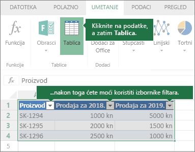 Kartica Umetanje, gumb Tablica, izbornici Filtriranje