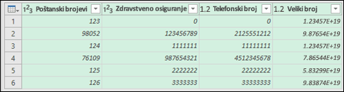 Power Query – podaci nakon pretvorbe u tekst