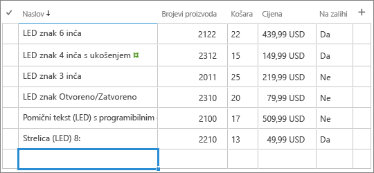 Obrazac za brzo uređivanje za popis