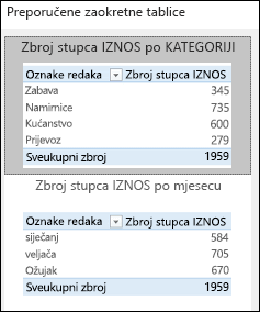 Dijaloški okvir Preporučene zaokretne tablice u programu Excel