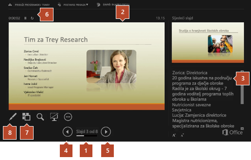 Prikaz izlagača u programu PowerPoint