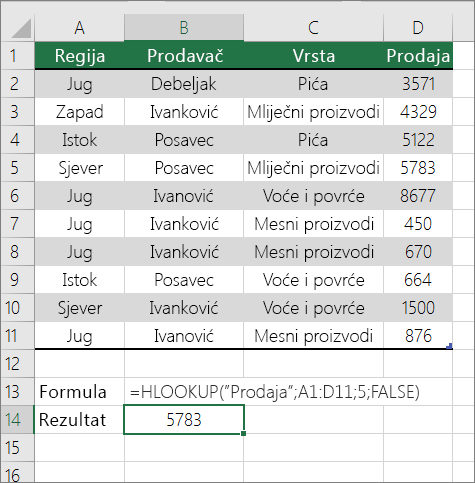 Primjer formule HLOOKUP koja traži točno podudaranje