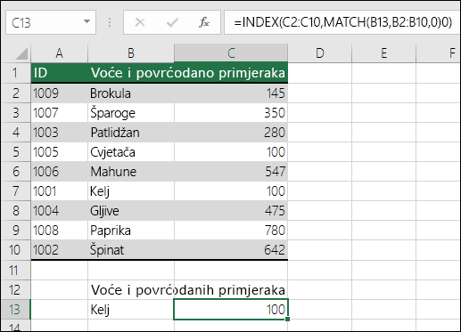 Funkcije INDEX i MATCH mogu se koristiti kao zamjena funkciji VLOOKUP