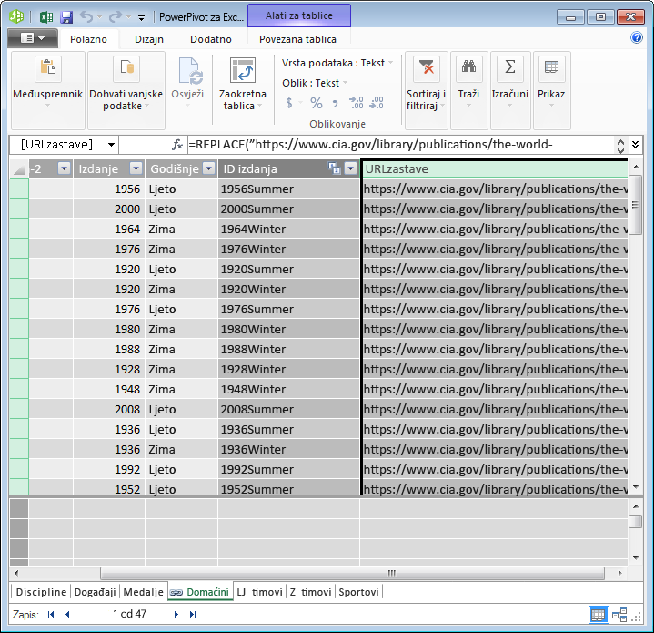 Stvaranje polja URL-a pomoću dodatka PowerPivot i jezika DAX